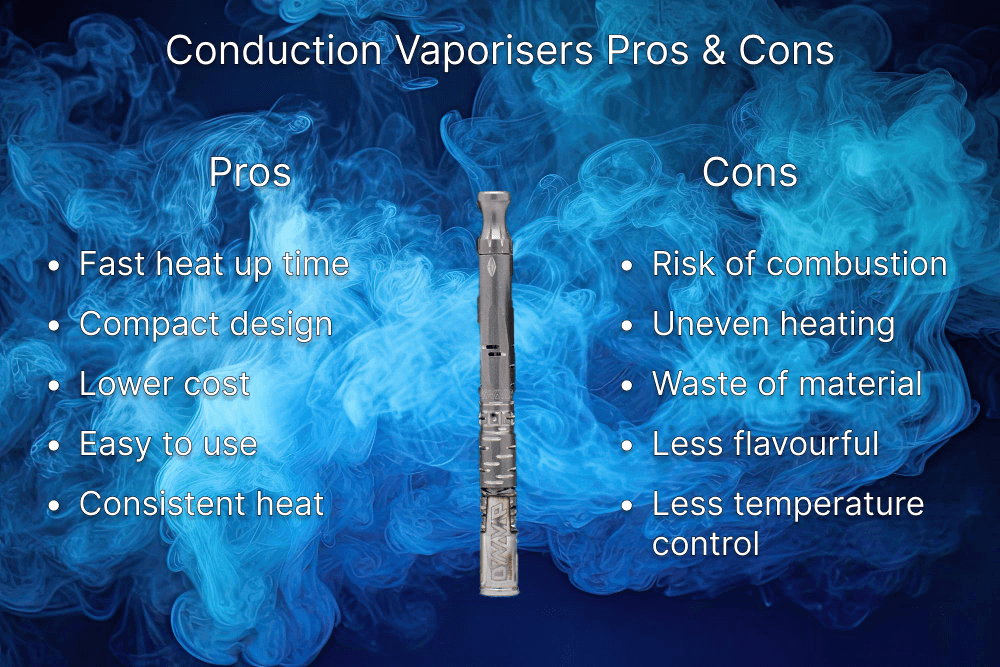 A dry herb vaporiser chart containing pros and cons of conduction vapes