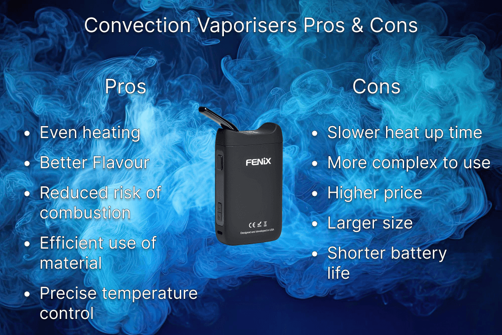 A chart of dry herb vaporiser pros and cons, for the convection vapes